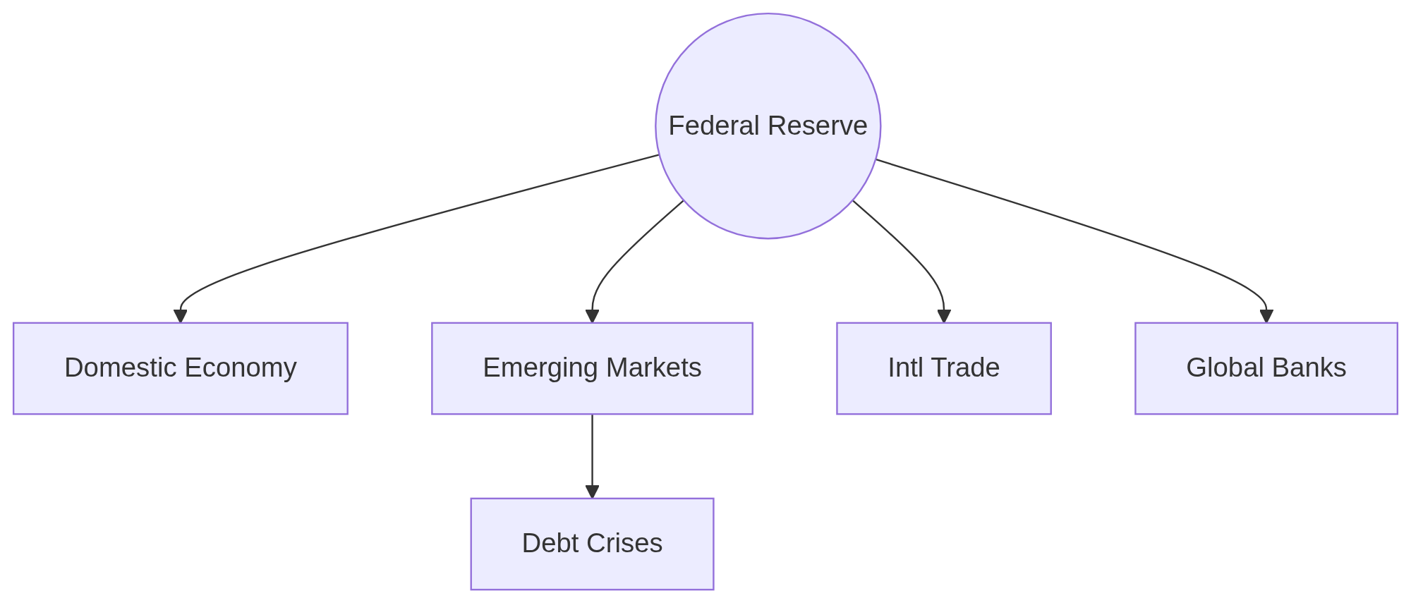 Figure 4.2