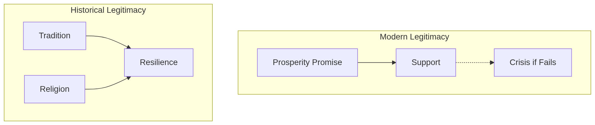 Figure 6.1